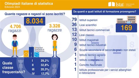 statistiche foe.